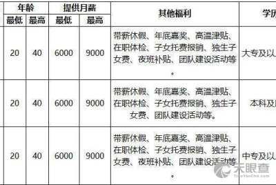 上海市保安服务总公司长宁区公司顺利联动总公司开展业务对接