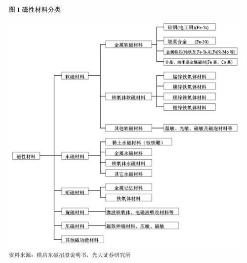 依依股份 关于公司及全资子公司开展外汇衍生品套期保值业务的公告与联络总公司业务的通知