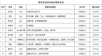 财务处业务咨询及属地公司对口联络指南