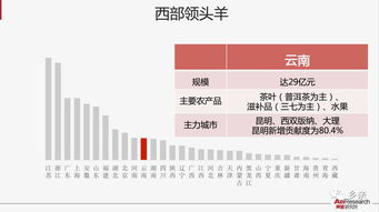从“客厅革命”到“厨房革命” 2016年阿里农产品电子商务白皮书深度解析