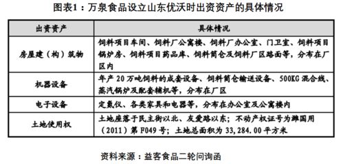 独家深挖 益客食品与交易对手联系方式雷同，剥离业务疑存利益关联须严查