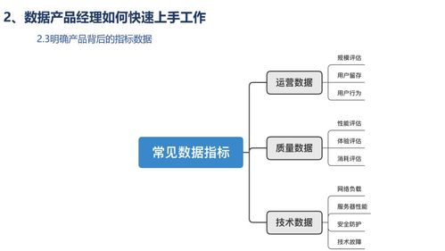 数据产品经理快速上手 如何高效联络总公司业务