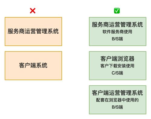 跨境安全革命 指纹浏览器从产业需求到技术实再到现实阻力与未来发展全链条解码