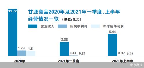 回购难挡业绩下滑 甘源食品股价疲软 联络总公司业务
