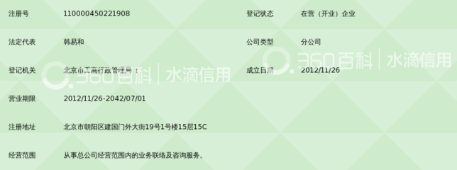 顾博人力资源咨询（上海）北京分公司联络总公司业务指南